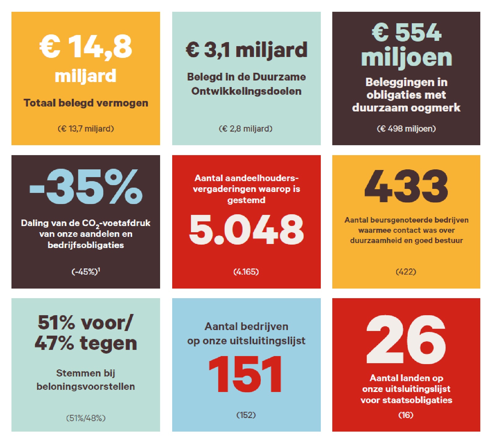 Visual verantwoord beleggen